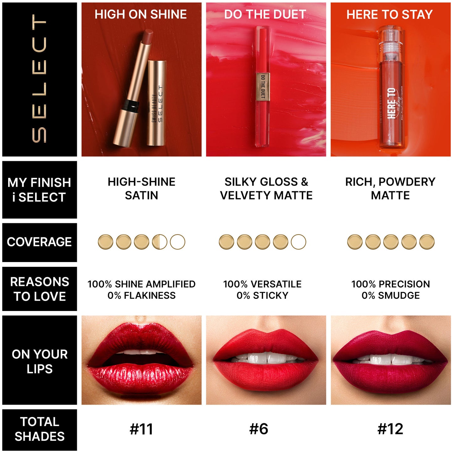 Swiss Beauty Select Do The Duet Lipstick - 6 Imperial Red