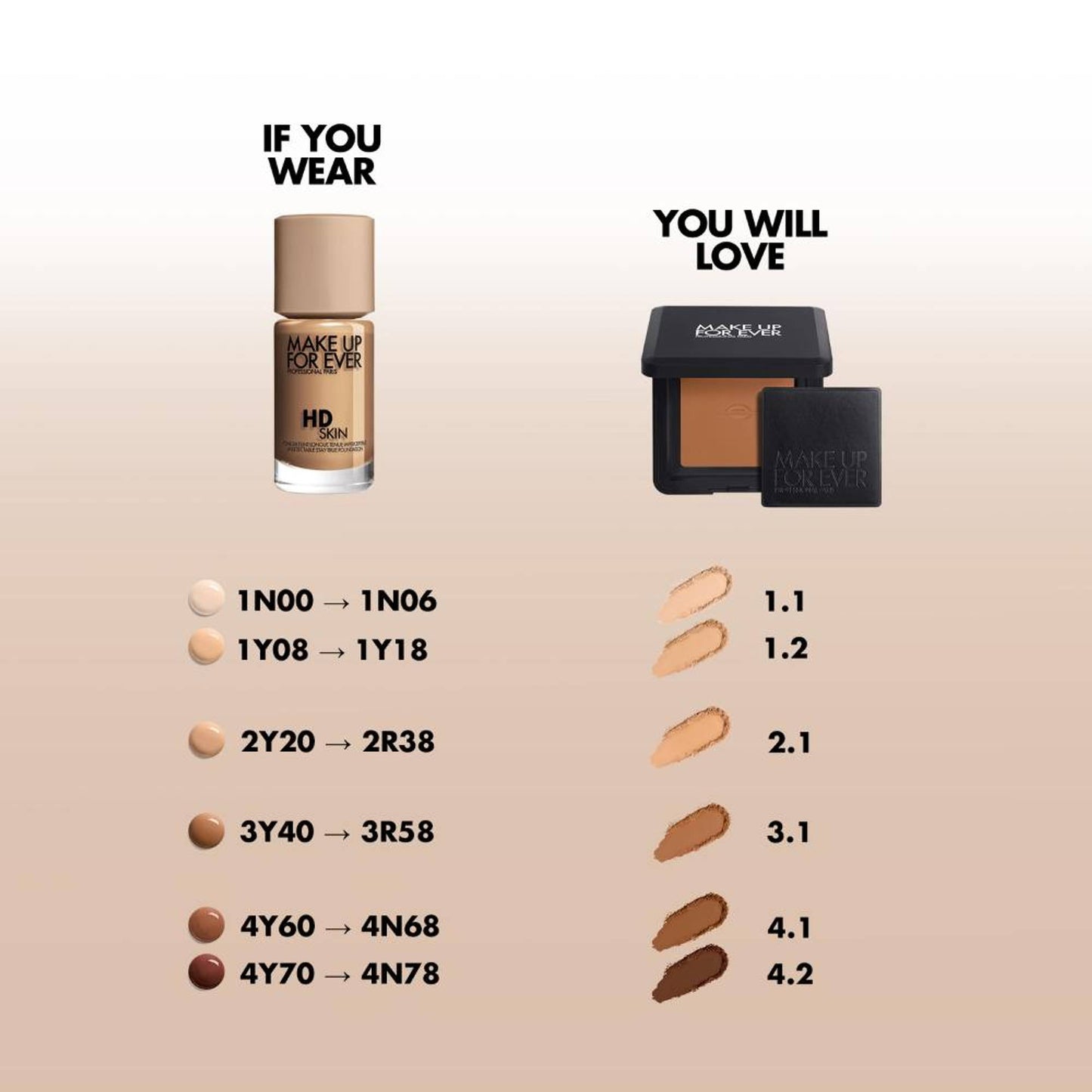 MAKE UP FOR EVER Hd Skin Pressed Powder - 0.1 Translucent