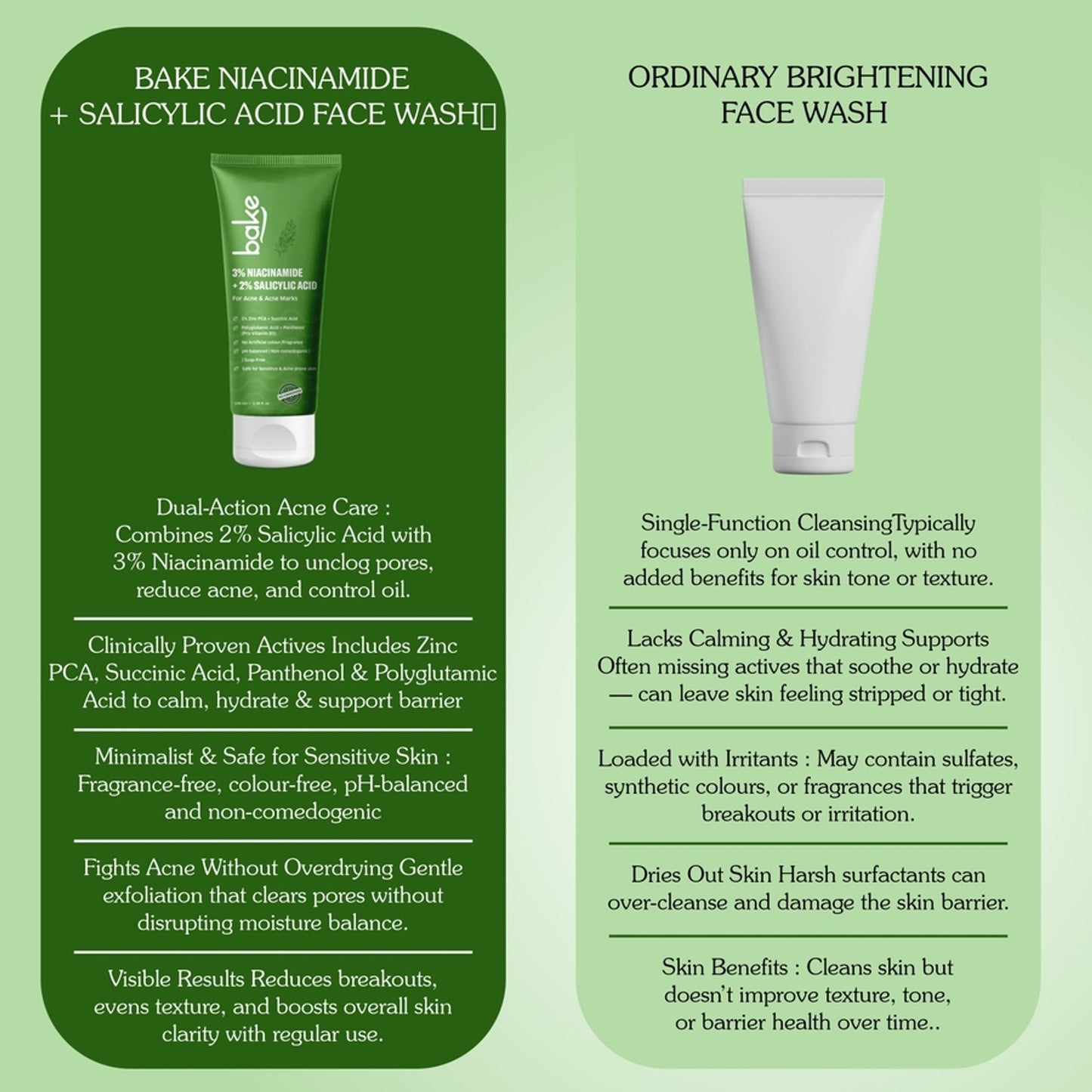 Bake 3% Niacinamide + 2% Salicylic Acid Face Wash For Acne & Acne Marks
