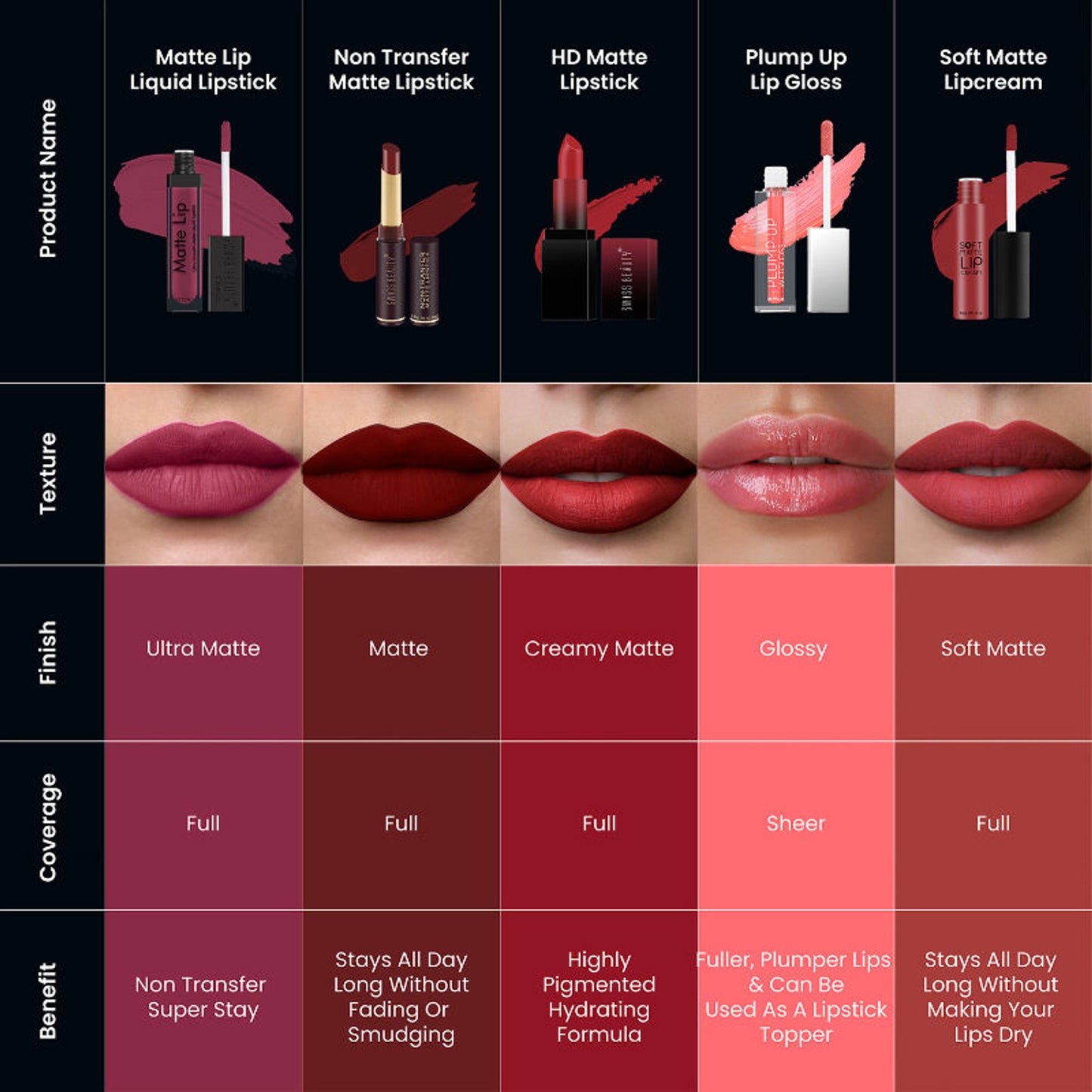 Swiss Beauty Ultra Smooth Matte Liquid Lipstick - 4 Passionate Red