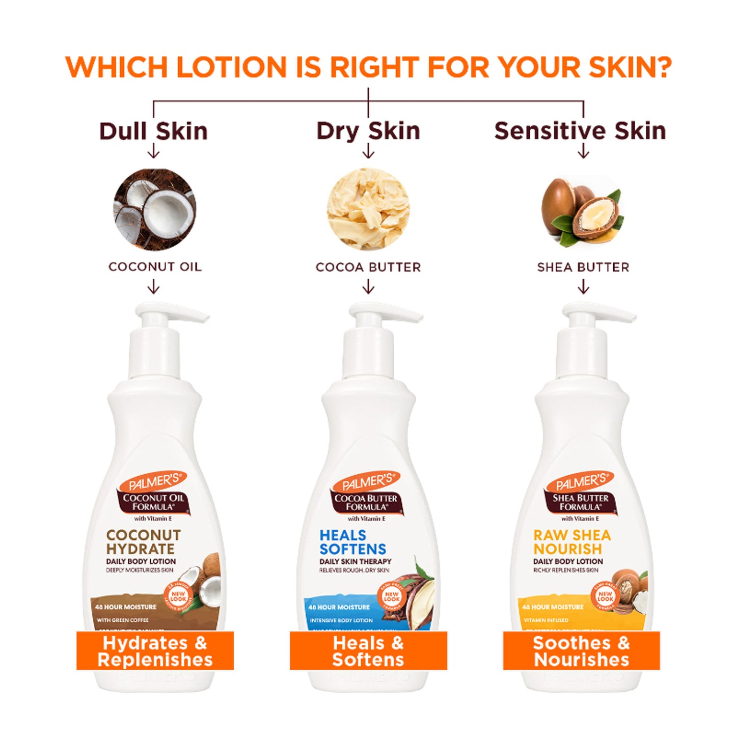 Palmer's Coconut Oil Body Lotion For Deep Moisturization, Healthy & Radiant Looking Skin