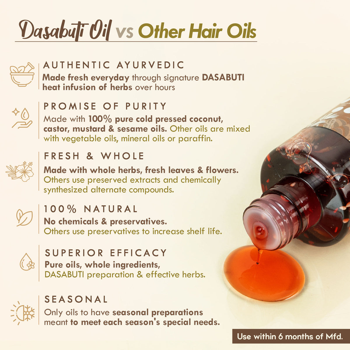 Nat Habit Neem Amla Mens Balding & Anti-Greying Ayurvedic Oil For Receding Hairline Reversal
