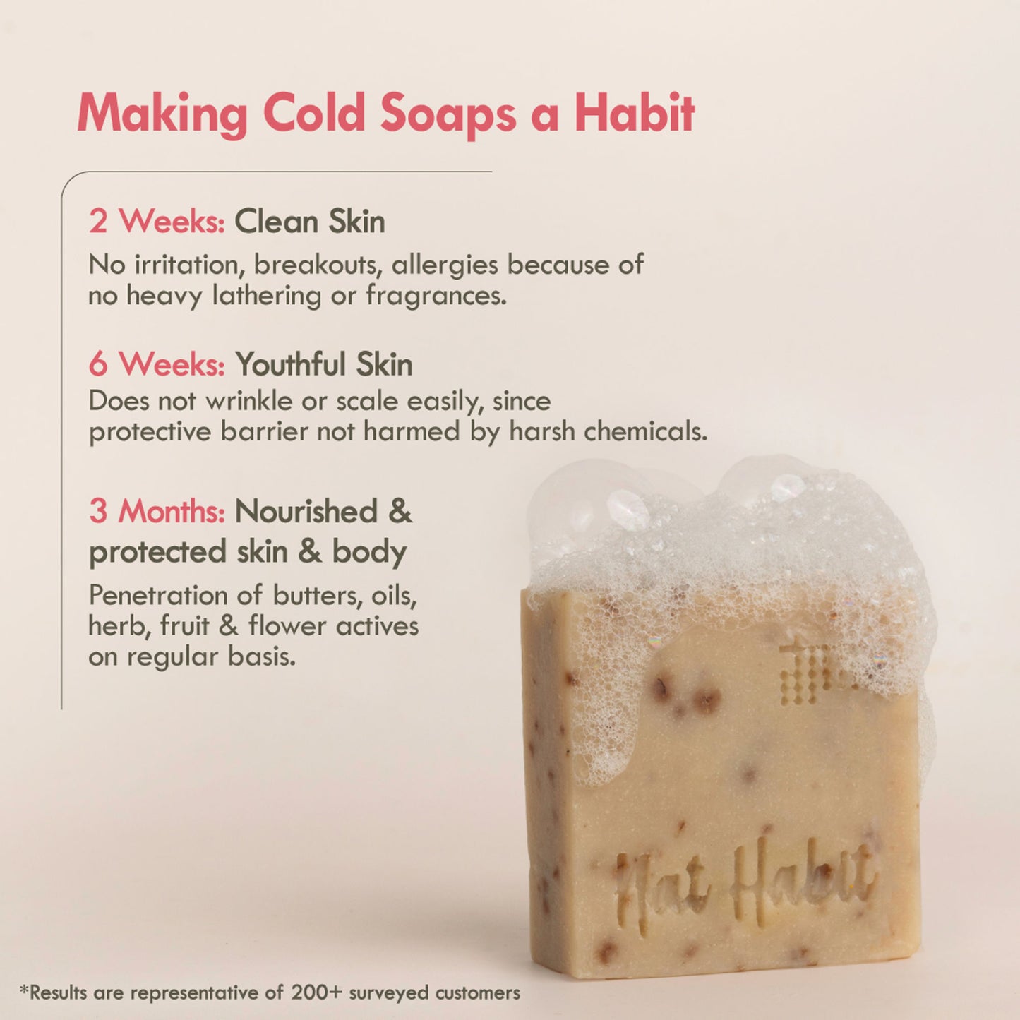 Nat Habit Cold Process Milk Rosehip Butter Bath Soap - Vit C For Skin Cleansing, Whitening &Handmade