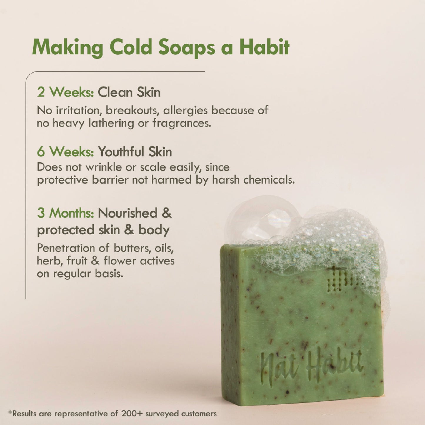 Nat Habit Cold Processed Neem Basil Butter Bath Soap- Antibacterial, Dark Spots, De-Tan & Handmade