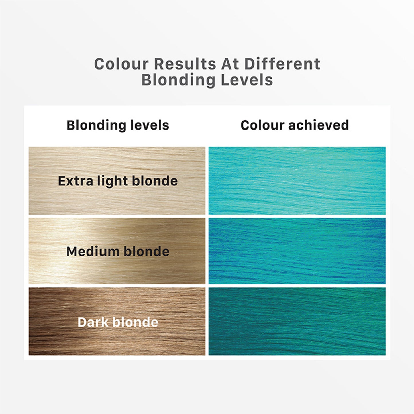 Streax Hair Colour Highlighting Kit - DIY Application, Enriched With Walnut & Argan Oil, Latte Brown - Aqua Blue