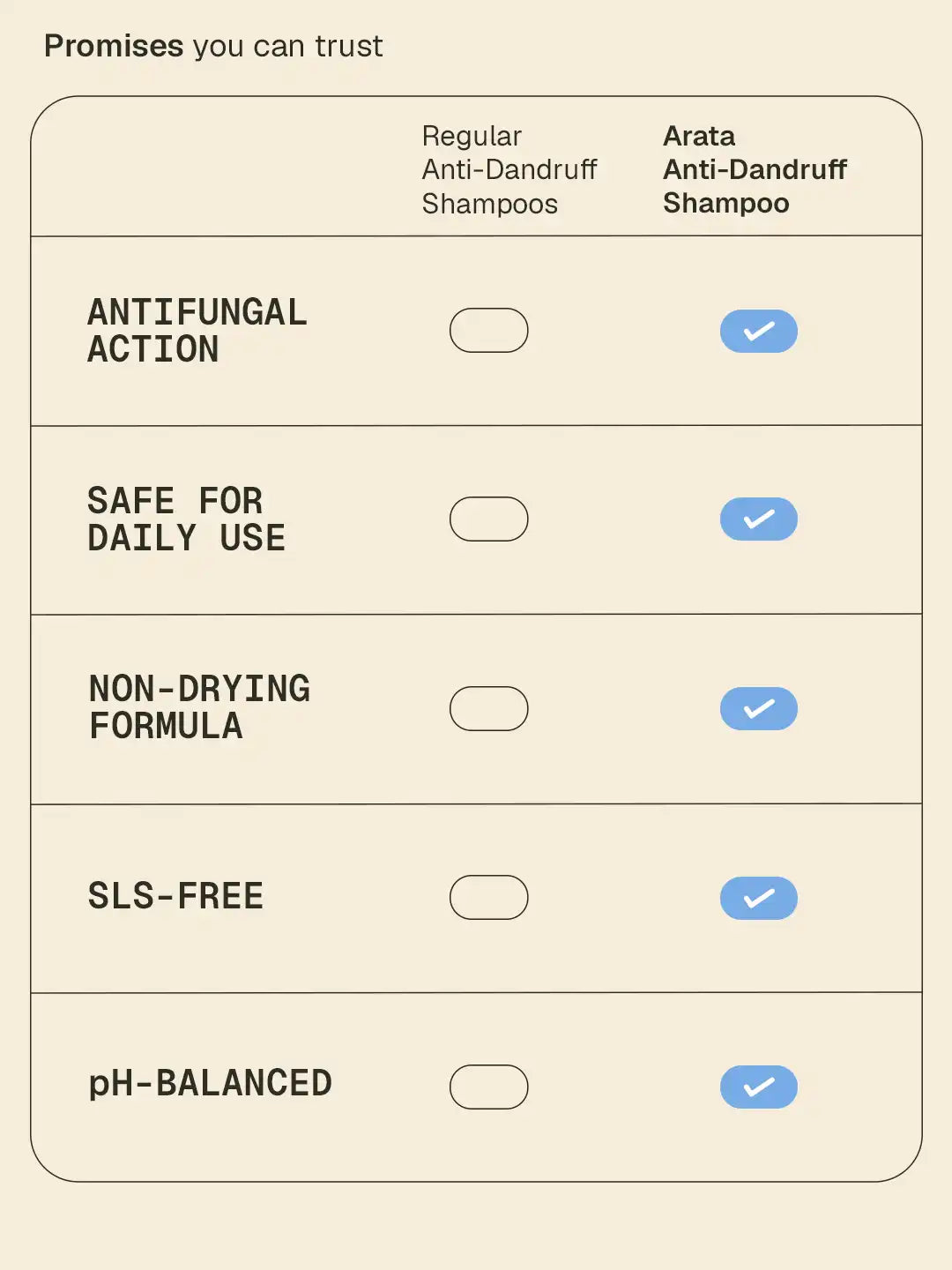 Anti-Dandruff Shampoo - 200 ml