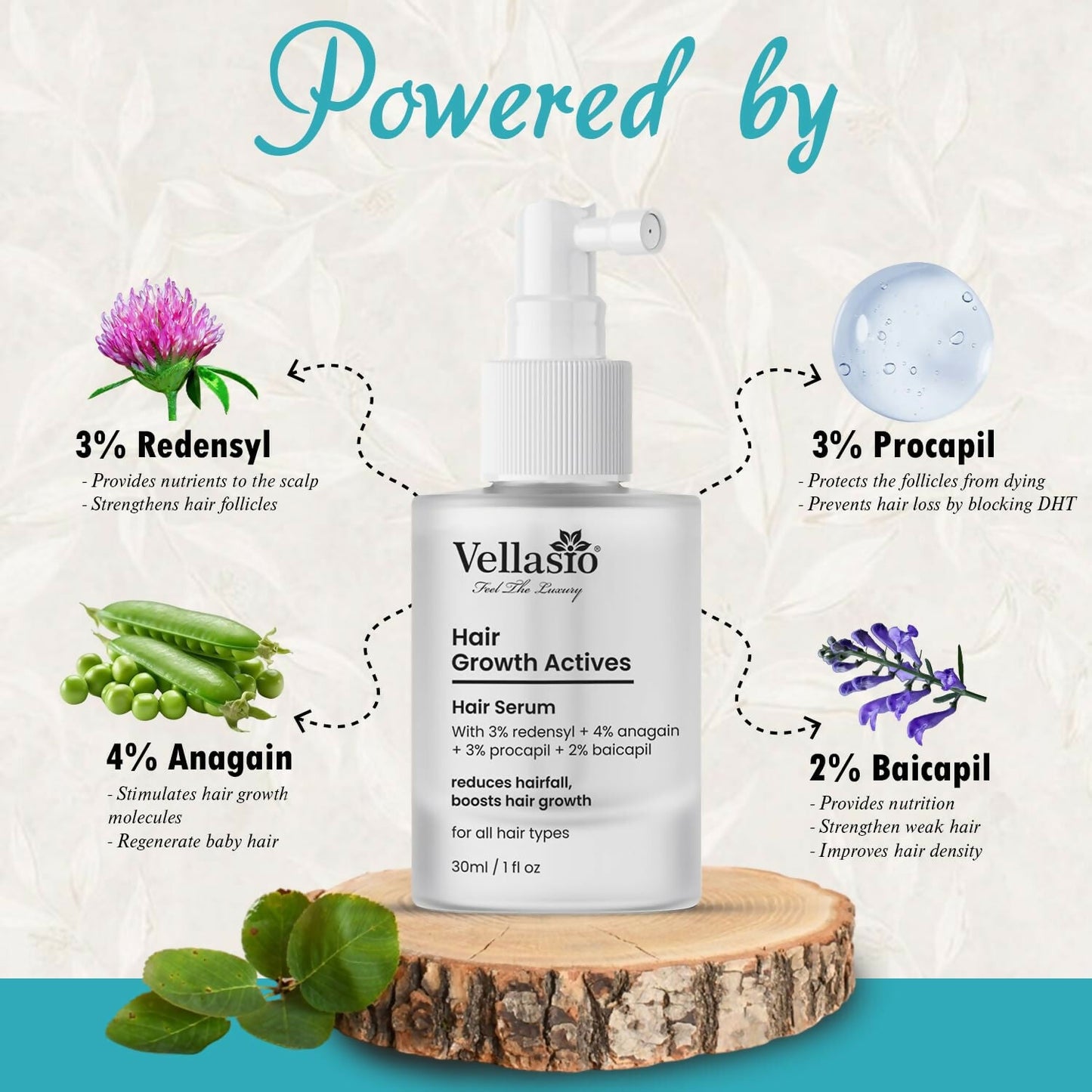 Vellasio Hair Growth Serum with Redensyl, Anagain, Procaoil, and Baicapil, in a sleek bottle, designed to promote hair growth.