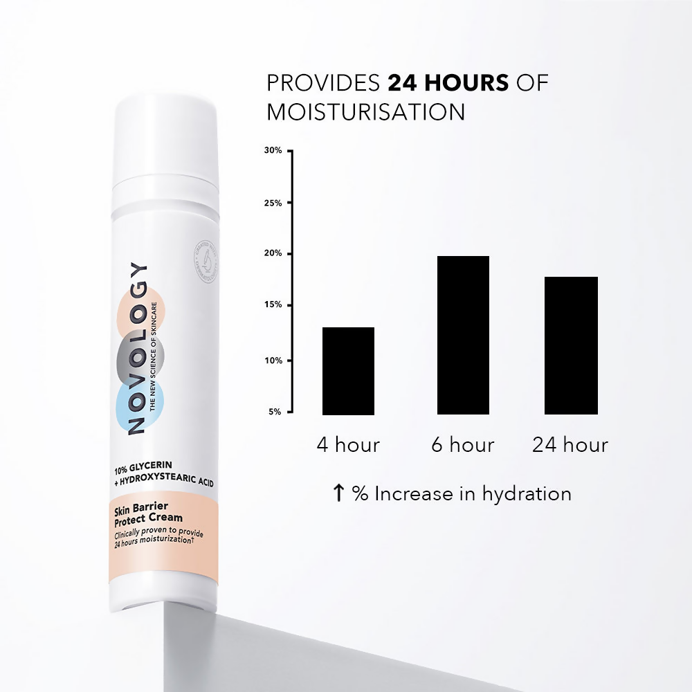Novology skin barrier moisturizer for dry skin, featuring a creamy face moisturizer in a white jar with a blue lid.