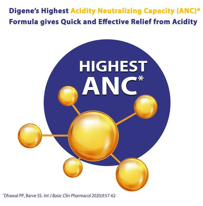 Digene Acidity & Gas Relief Gel - Mint Flavour - Indyancart