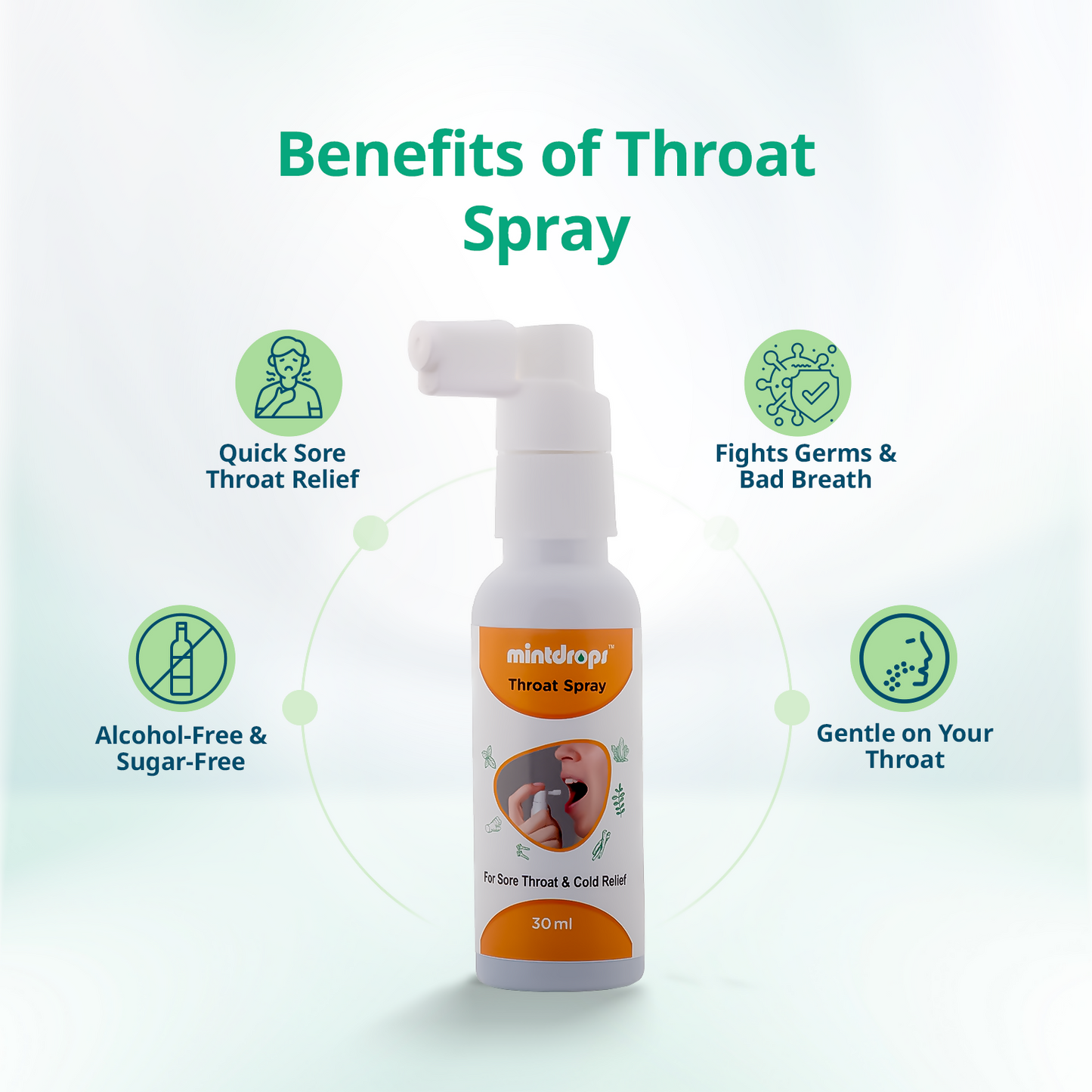Mintdrops Throat Spray (For Sore Throat Relief)