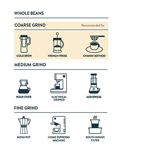 Third Wave Coffee Bettadakhan Estate Blend-Medium Dark Roast