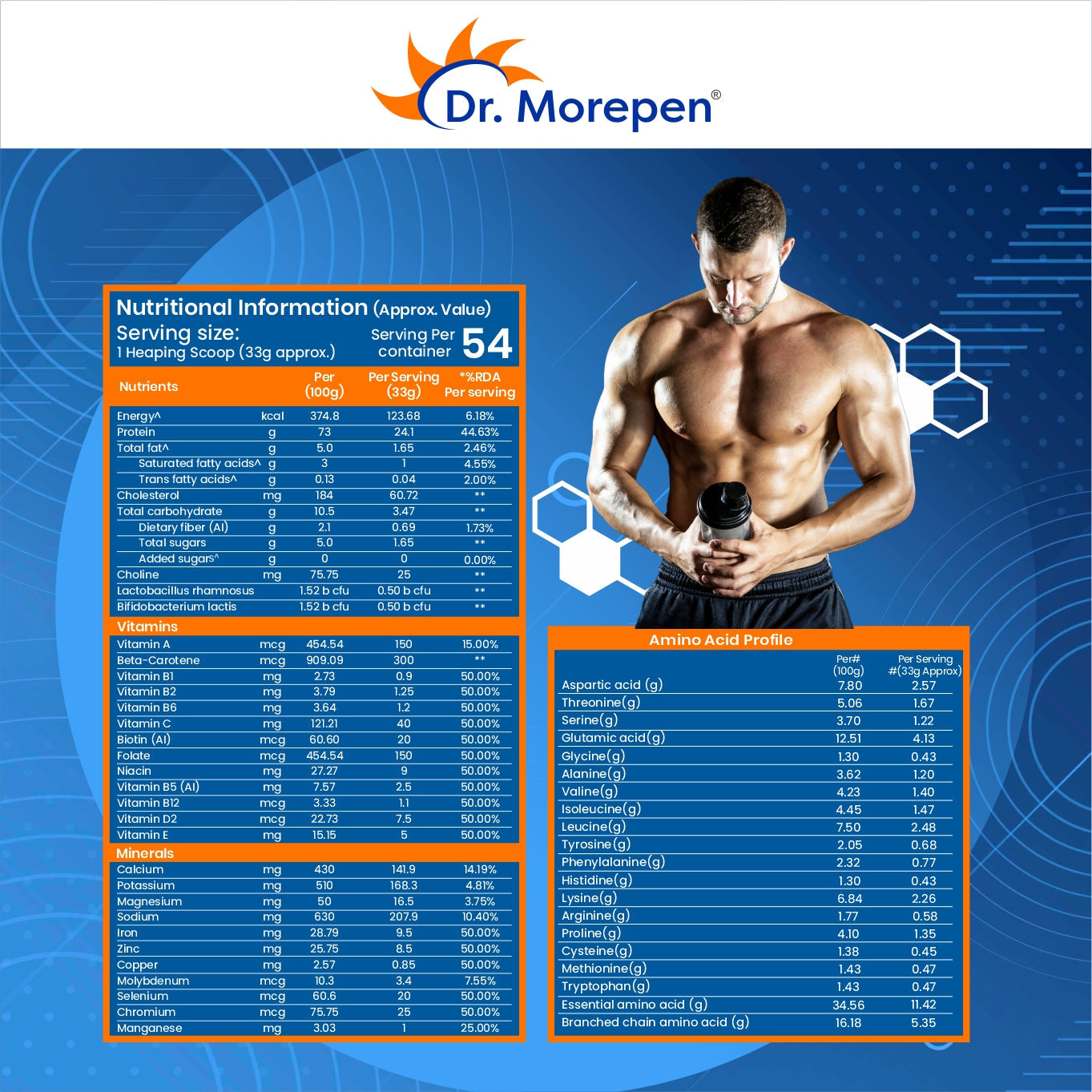 Dr Morpen Muscle Food Whey Protein