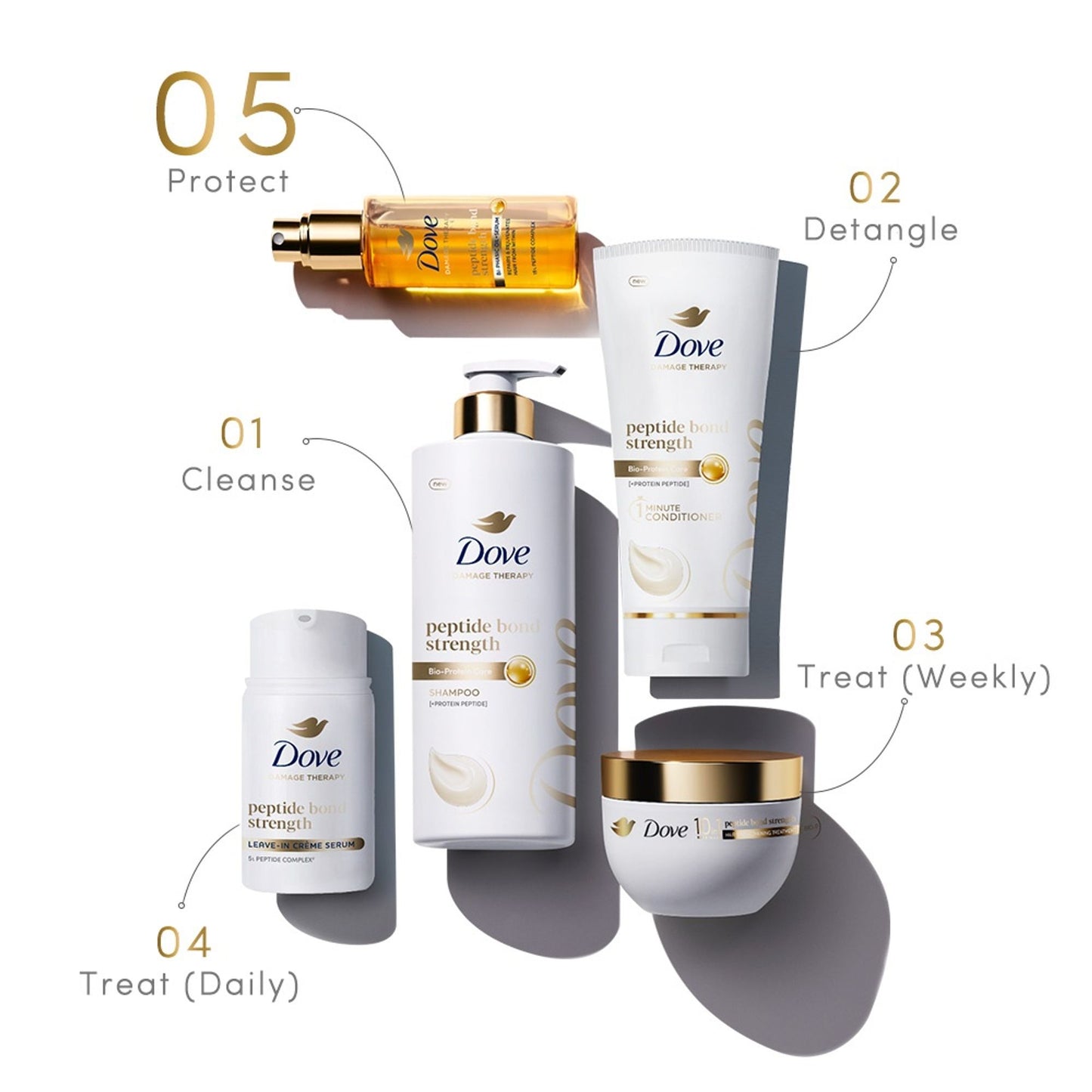 Dove Peptide Bond Strength Bi-Phasic Oil+Serum