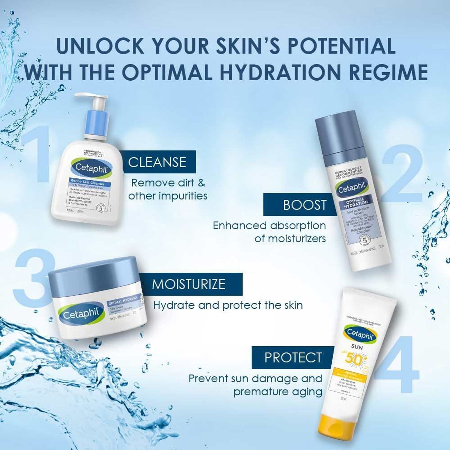 Cetaphil Optimal Hydration Daily Cream