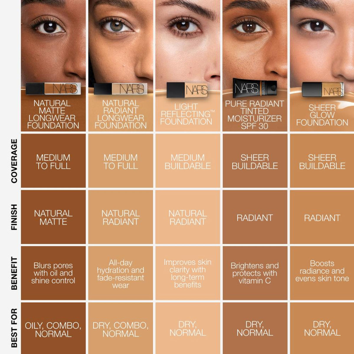 NARS Natural Matte Longwear Foundation - Oslo