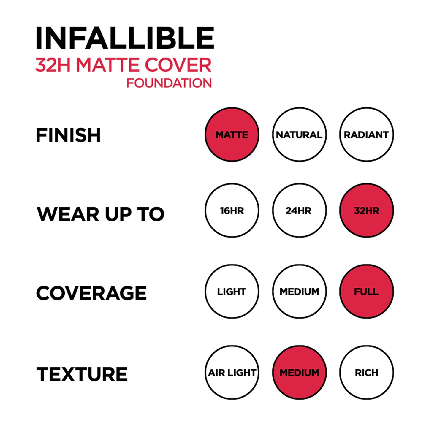 L’Oreal Paris Infallible 32H Matte Cover Liquid Foundation - 240 Warm Undertone
