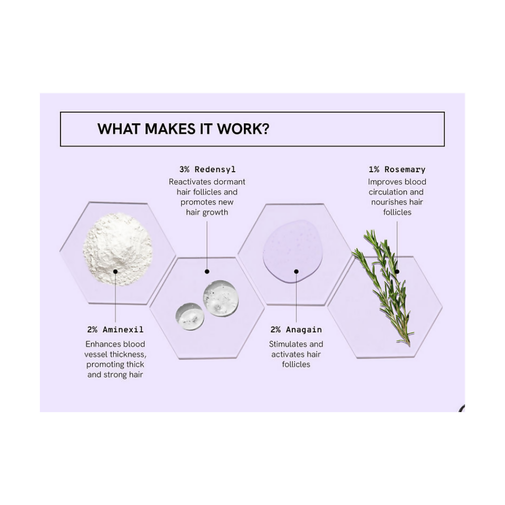 BeBodywise Advanced Hair Growth Serum - Indyancart