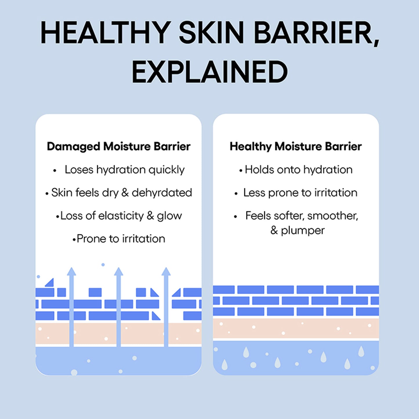 LANEIGE Water Bank Blue Hyaluronic Intensive Moisturizer