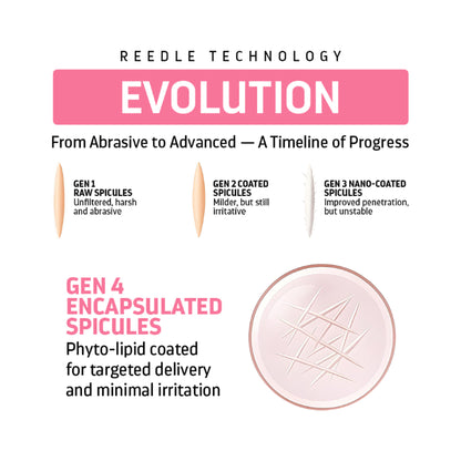 Indulgeo Essentials Cica Reedle Essence With PDRN