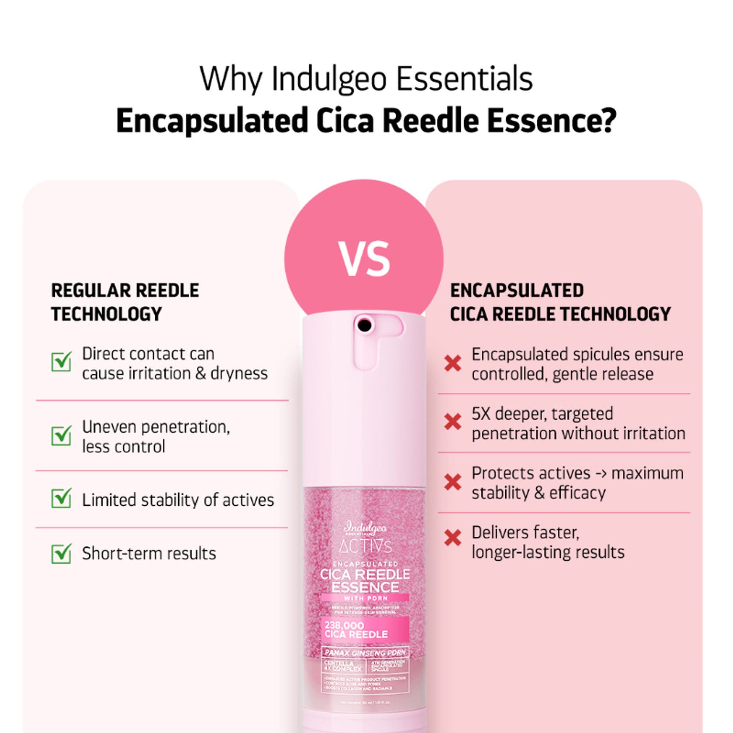 Indulgeo Essentials Cica Reedle Essence With PDRN