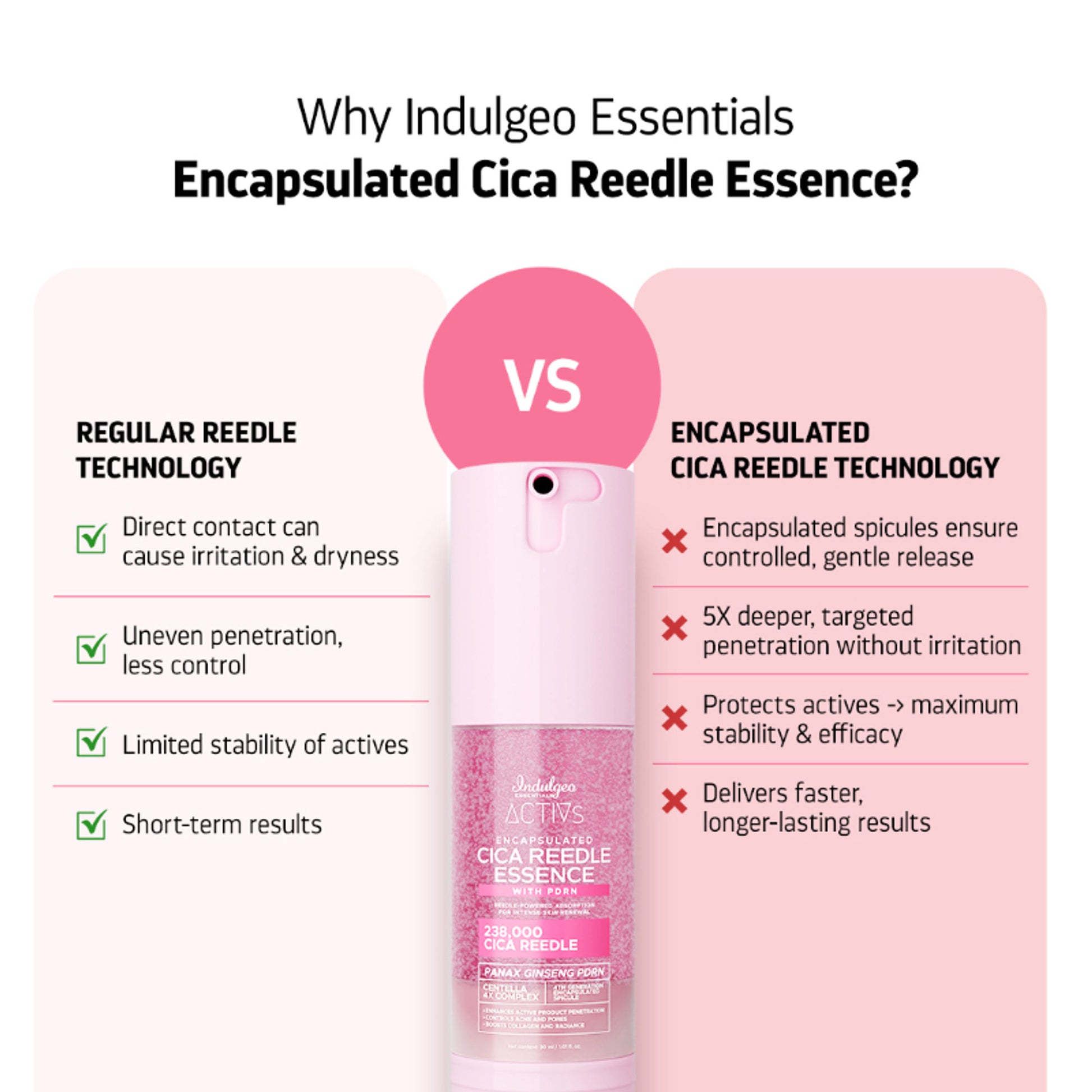 Indulgeo Essentials Cica Reedle Essence With PDRN
