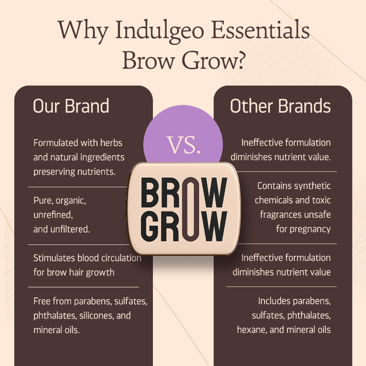 Indulgeo Essentials Brow Grow - Brow Growth Enhancer with 2 Spoolies - Promotes Eyebrow Growth