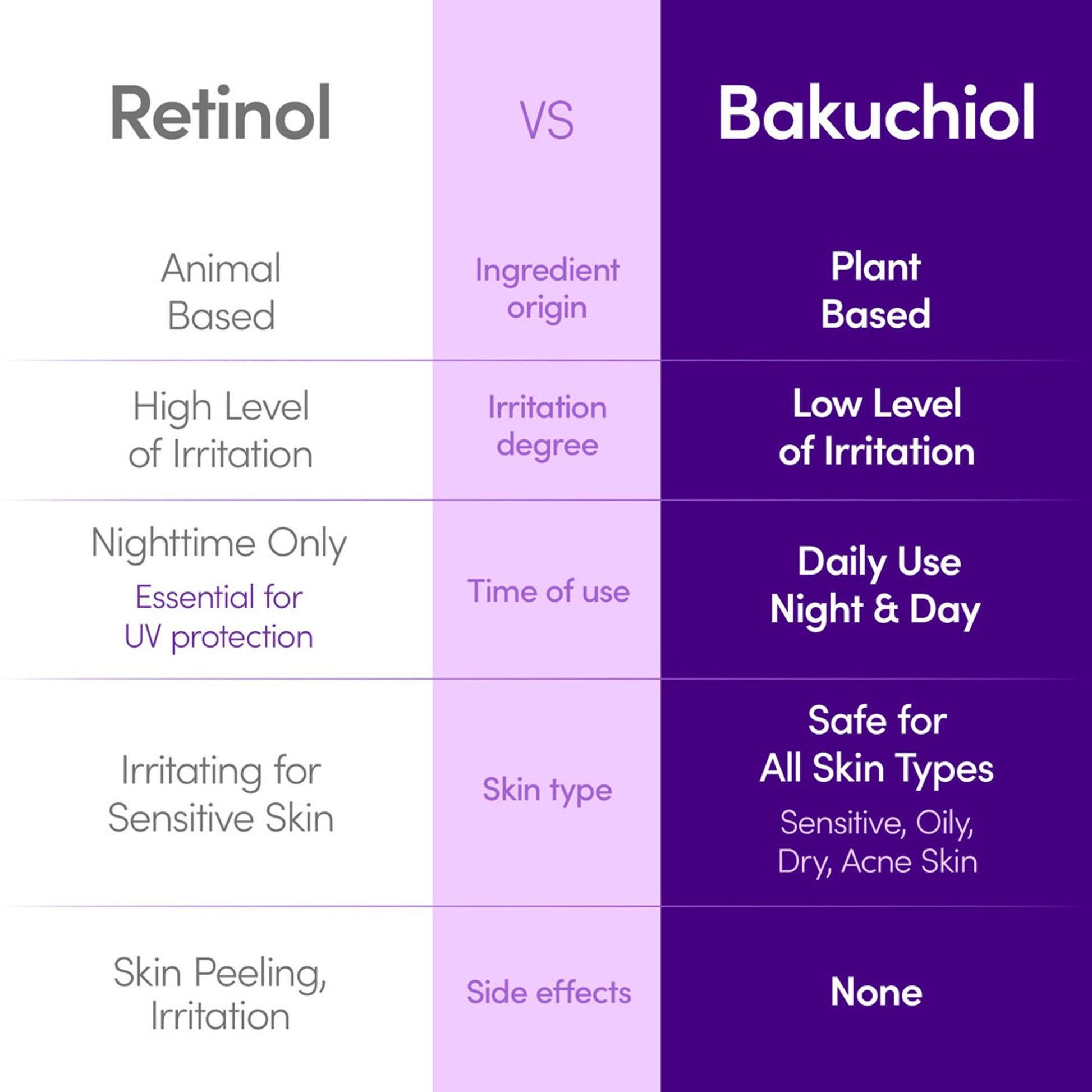 Eqqualberry Bakuchiol Plumping Serum – Niacinamide, Firming & Pore Refining