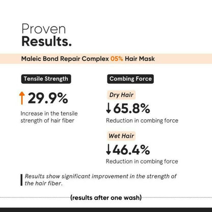 Minimalist Maleic Bond Repair Complex 5% Hair Mask - Indyancart