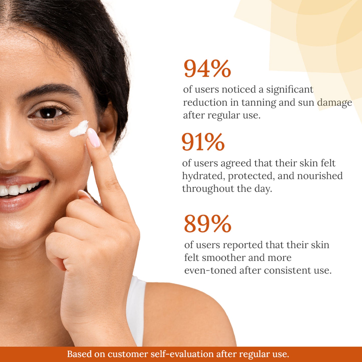 Kulsum's Kaya Kalp Sun Block SPF 50+ PA++ Face & Body Care