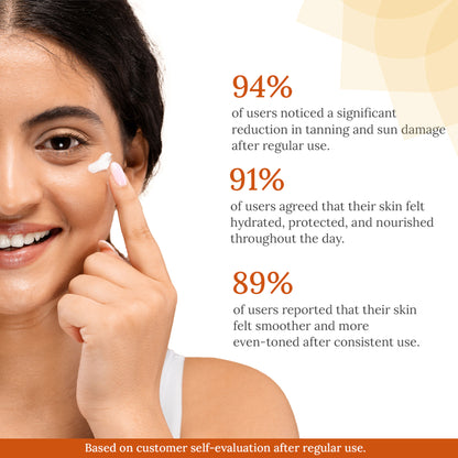 Kulsum's Kaya Kalp Sun Block SPF 50+ PA++ Face & Body Care