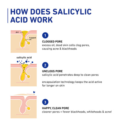 2% Encapsulated Salicylic Acid Face Serum For Acne-Prone Skin