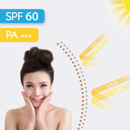 Keya Seth Aromatherapy Umbrella Sunscreen Solution SPF 60 UVB & PA+++