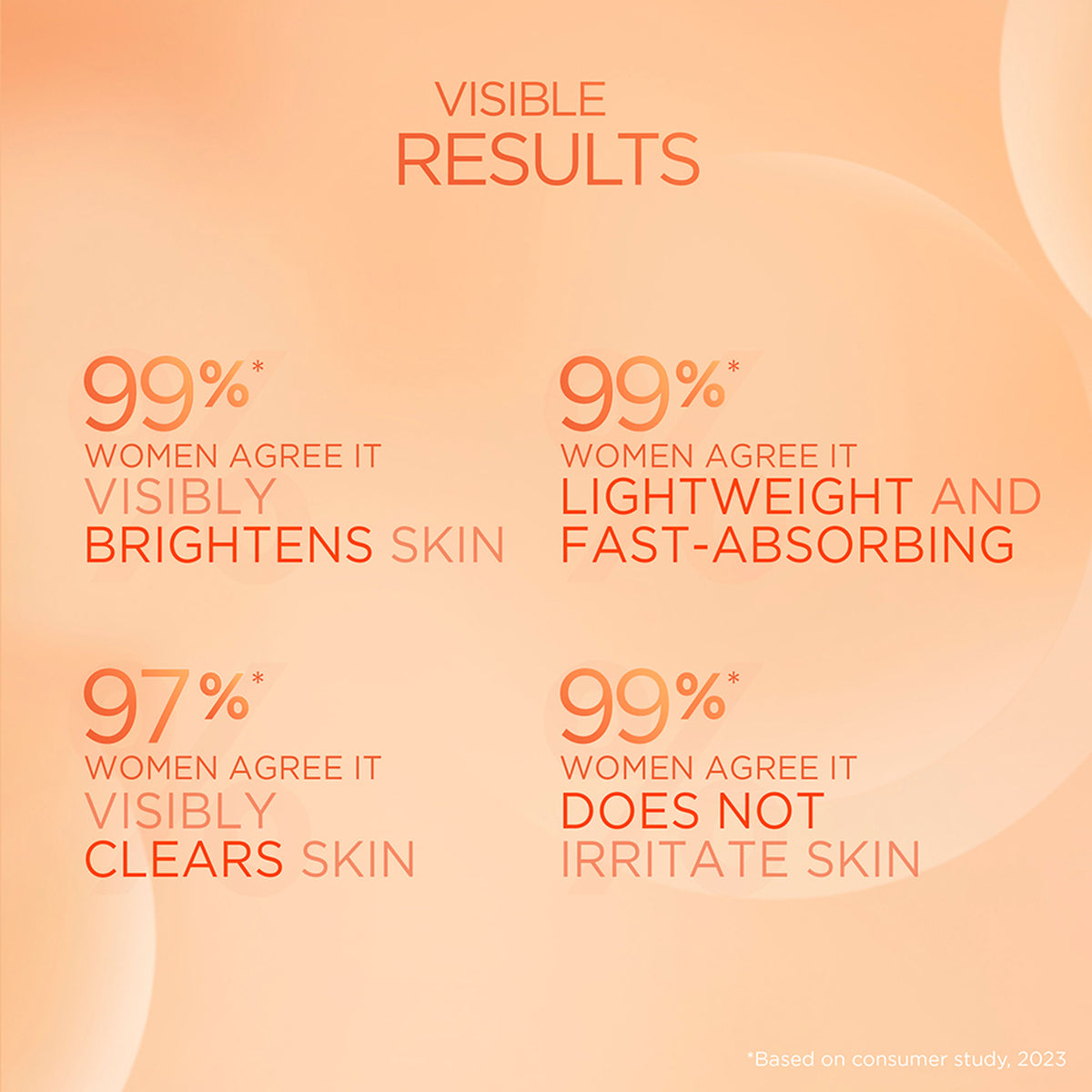 Ponds Bright Beauty 12% Vitamin C+E+A Serum