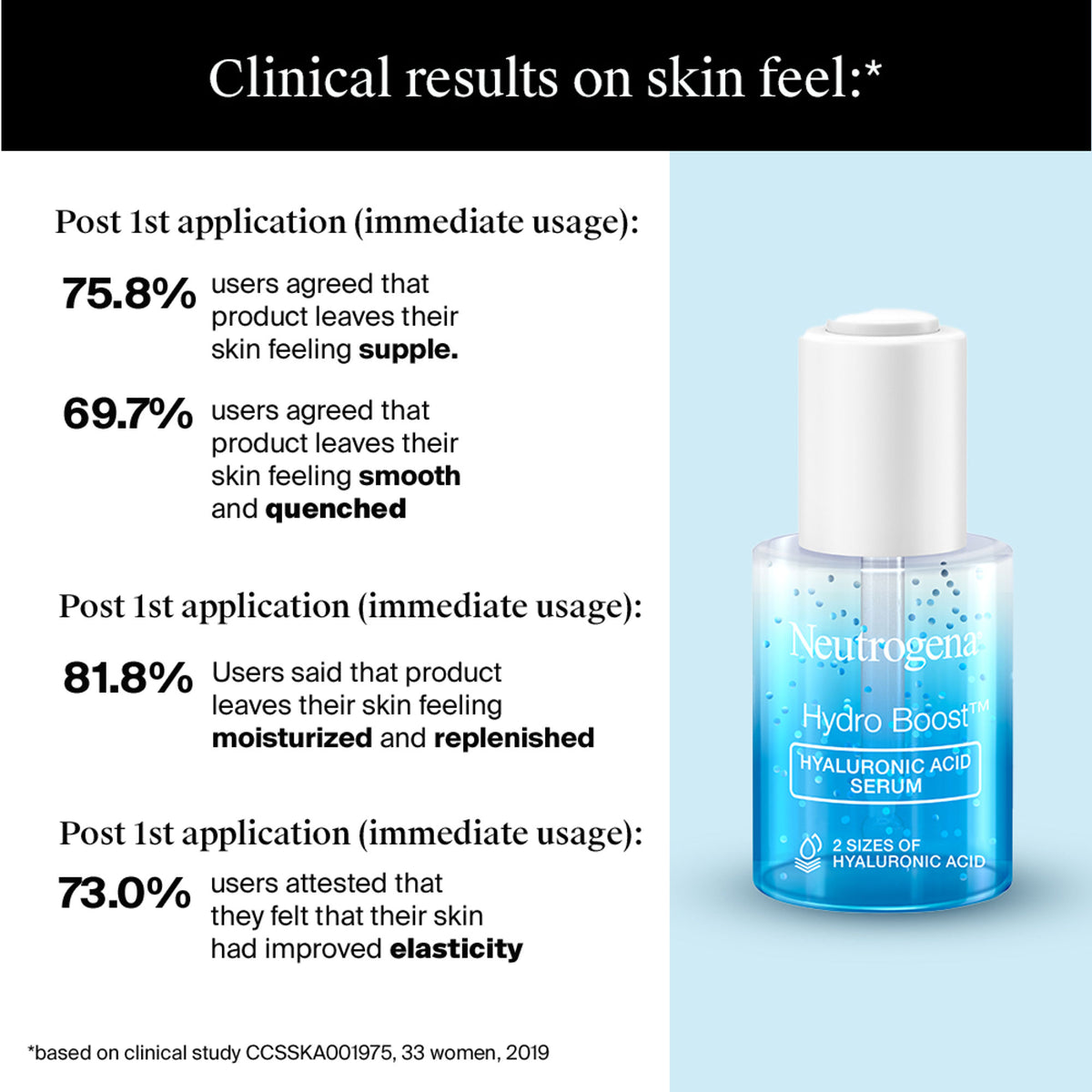 Neutrogena Hydro Boost Hyaluronic Acid Moisturizing Face Serum with Vitamin B5 for Dry & Normal Skin