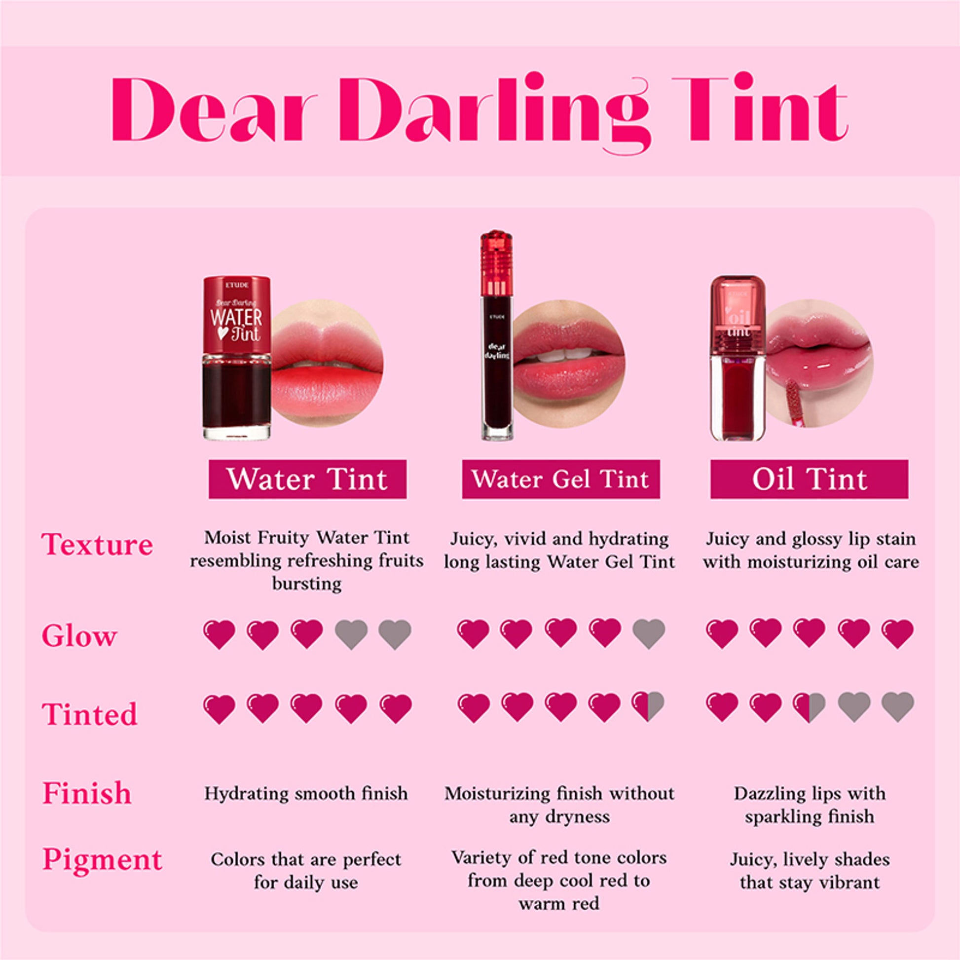 ETUDE Dear Darling Water Gel Tint Lipstick - Red