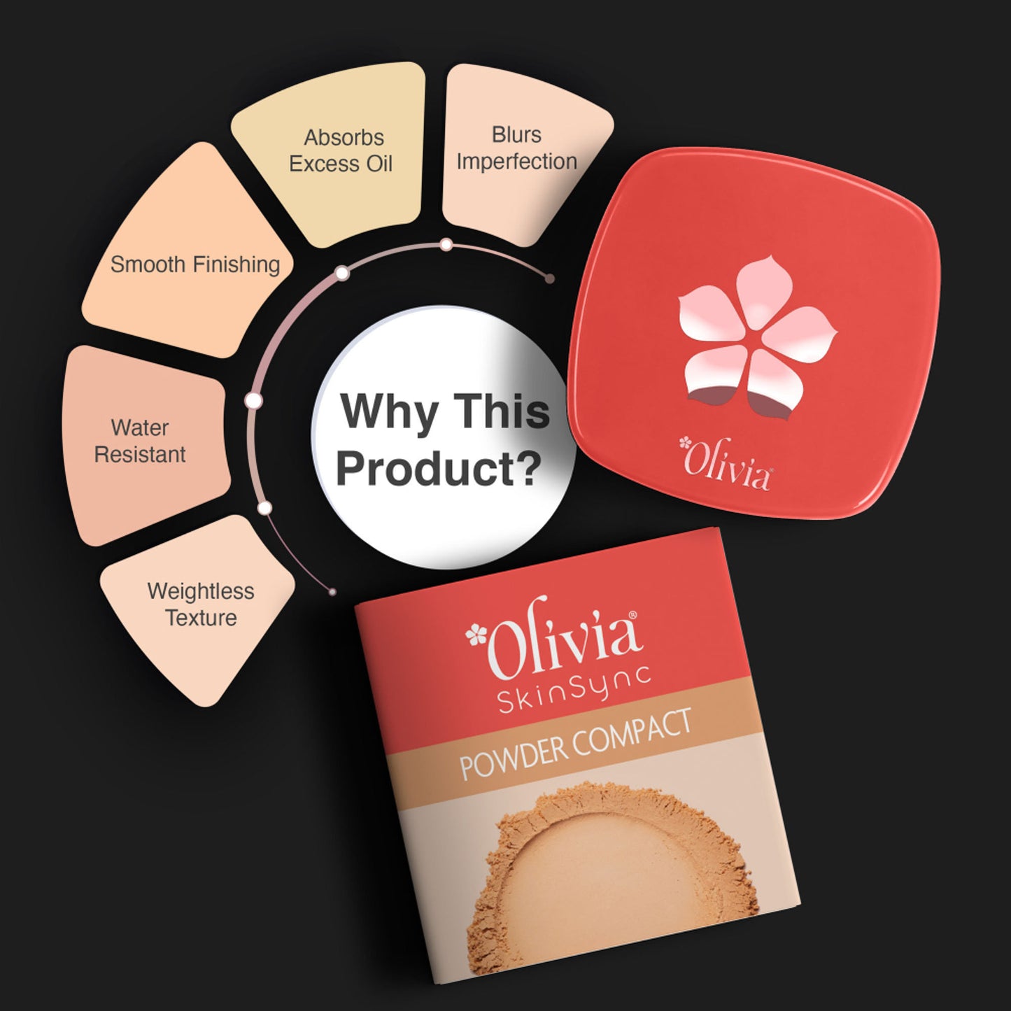 Olivia Skinsync Compact Powder - 03 Peach Pie
