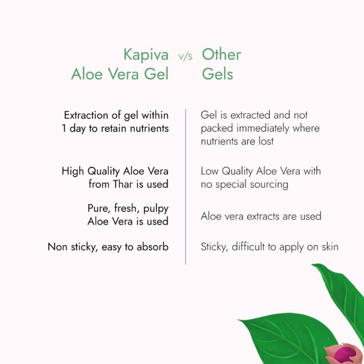 Kapiva Aloe Vera Gel Hydrating and Moisturizing Gel for Face & Hair Multipurpose Gel