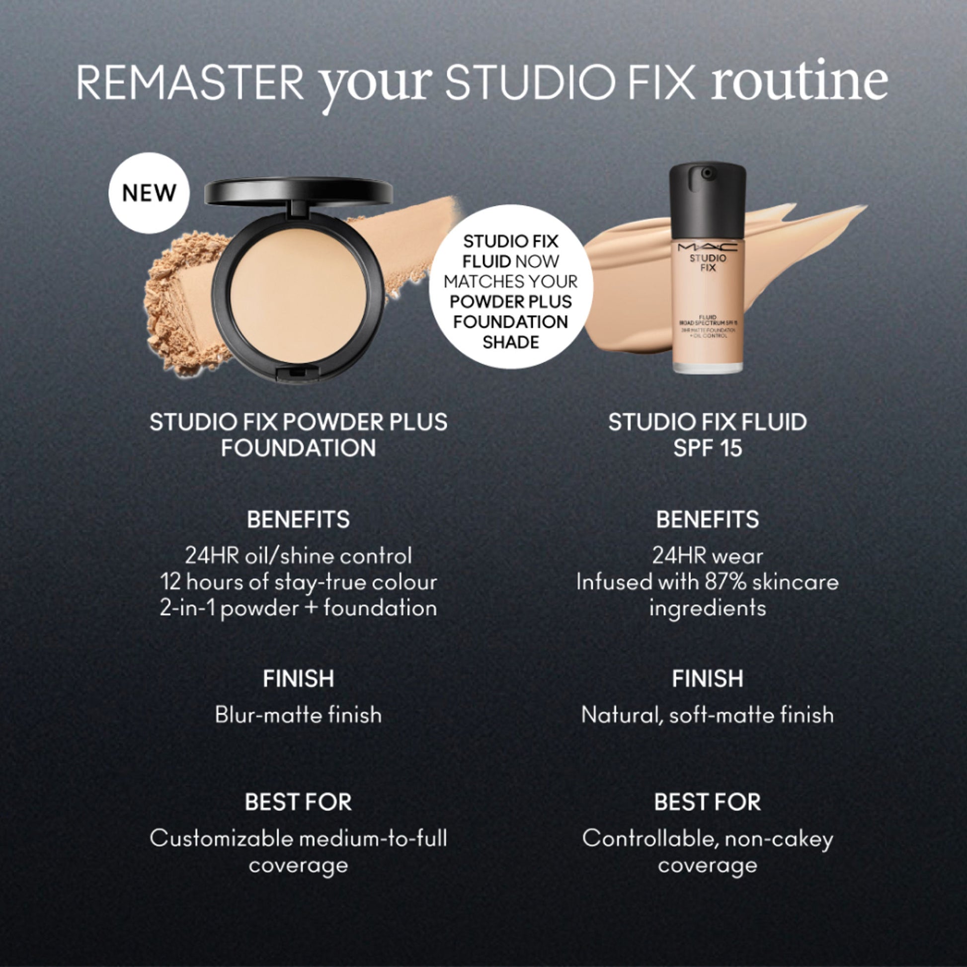 M.A.C Studio Fix Powder Plus Compact Foundation - C3.5