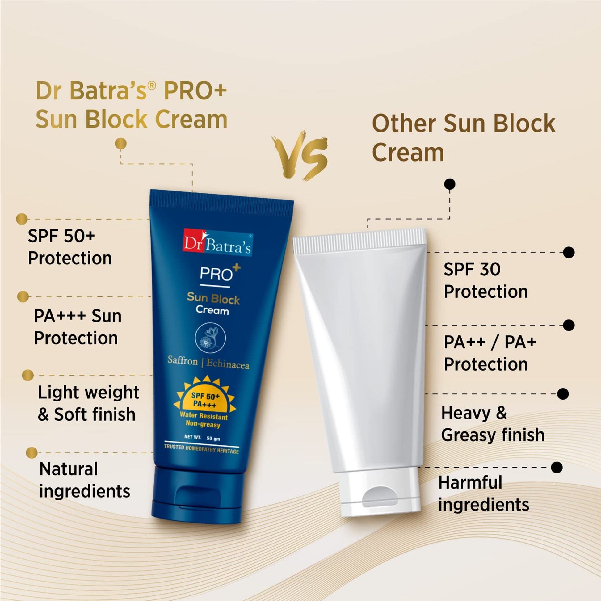 Dr Batra's PRO+ Sun Block Sunscreen SPF 50+ PA+++ With Natural Extract for Oily and Dry Skin