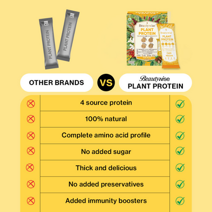Beautywise Plant Protein Powder - Cafe Mocha
