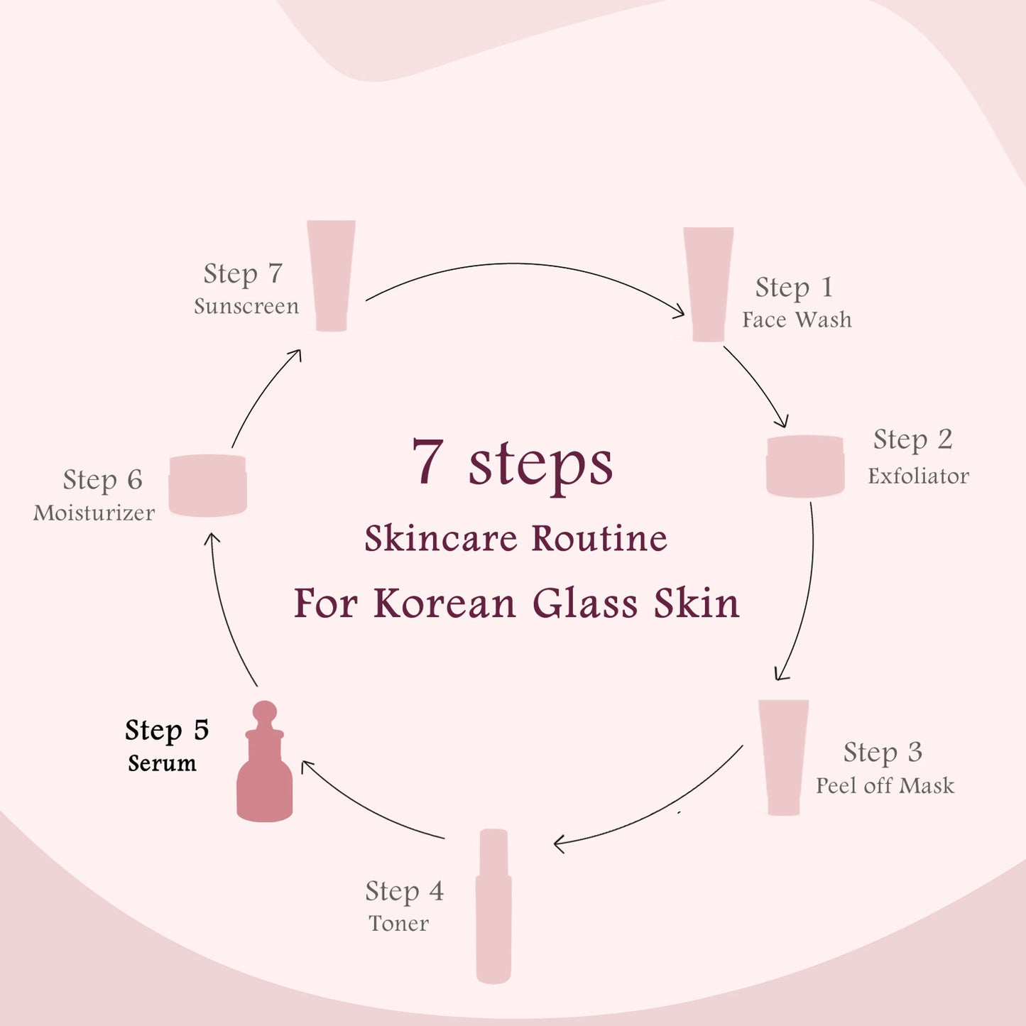Globus Naturals Rice Ceramide Revival Face Serum