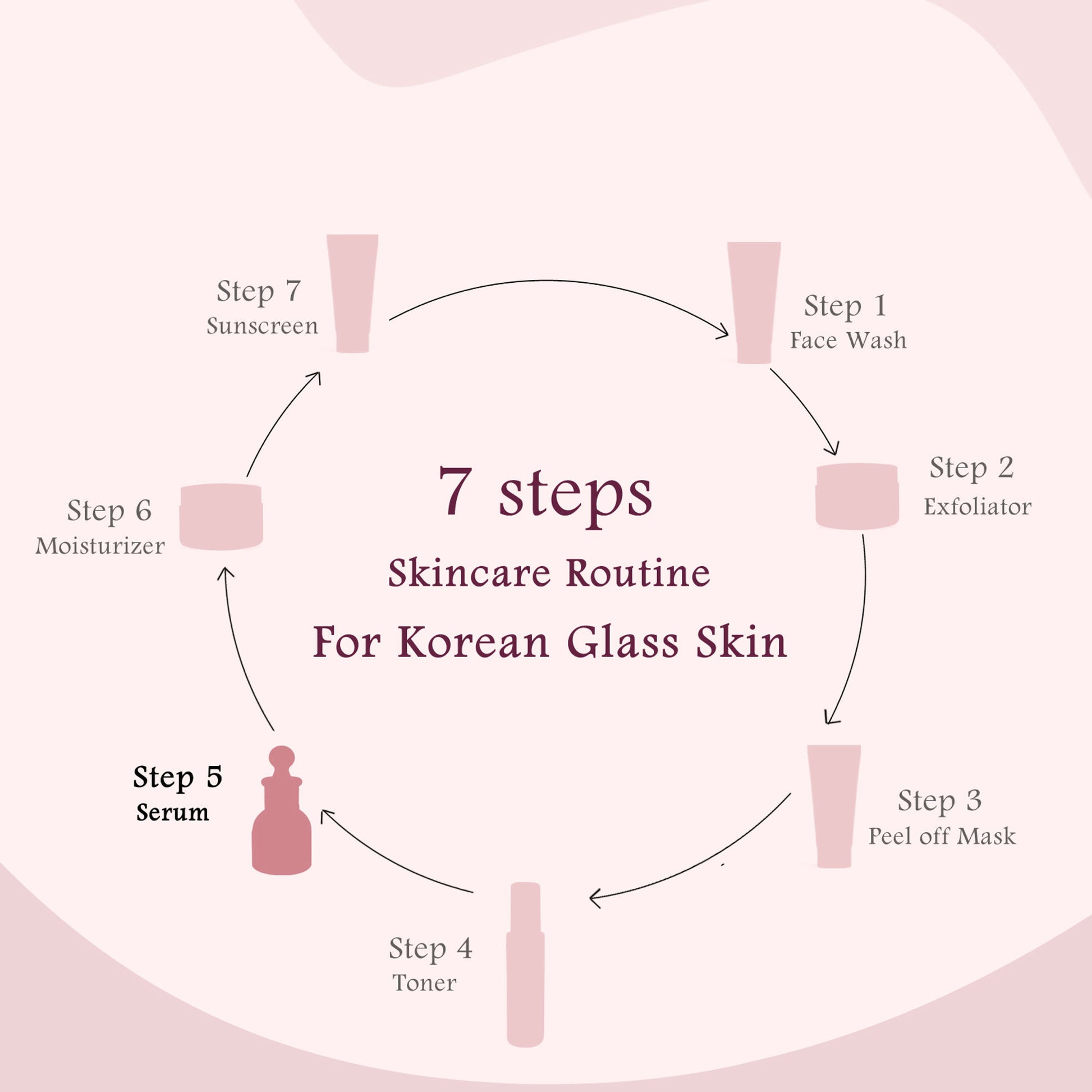 Globus Naturals Rice Ceramide Revival Face Serum