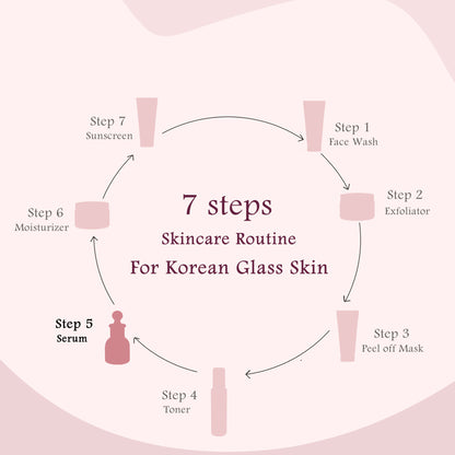 Globus Naturals Rice Ceramide Revival Face Serum
