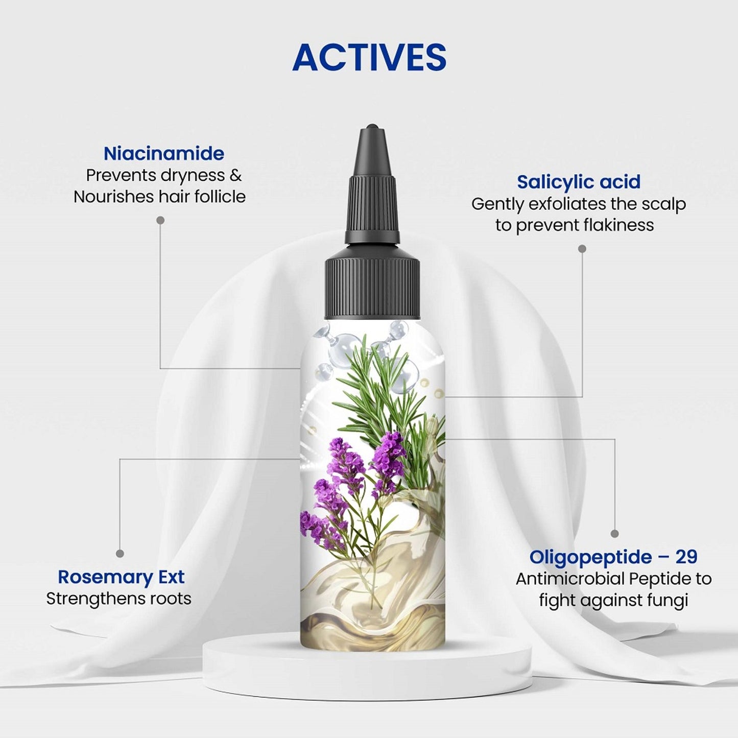 PROTOUCH Anti Dandruff Serum with Salicylic Acid - Prevents Dandruff and Itchiness