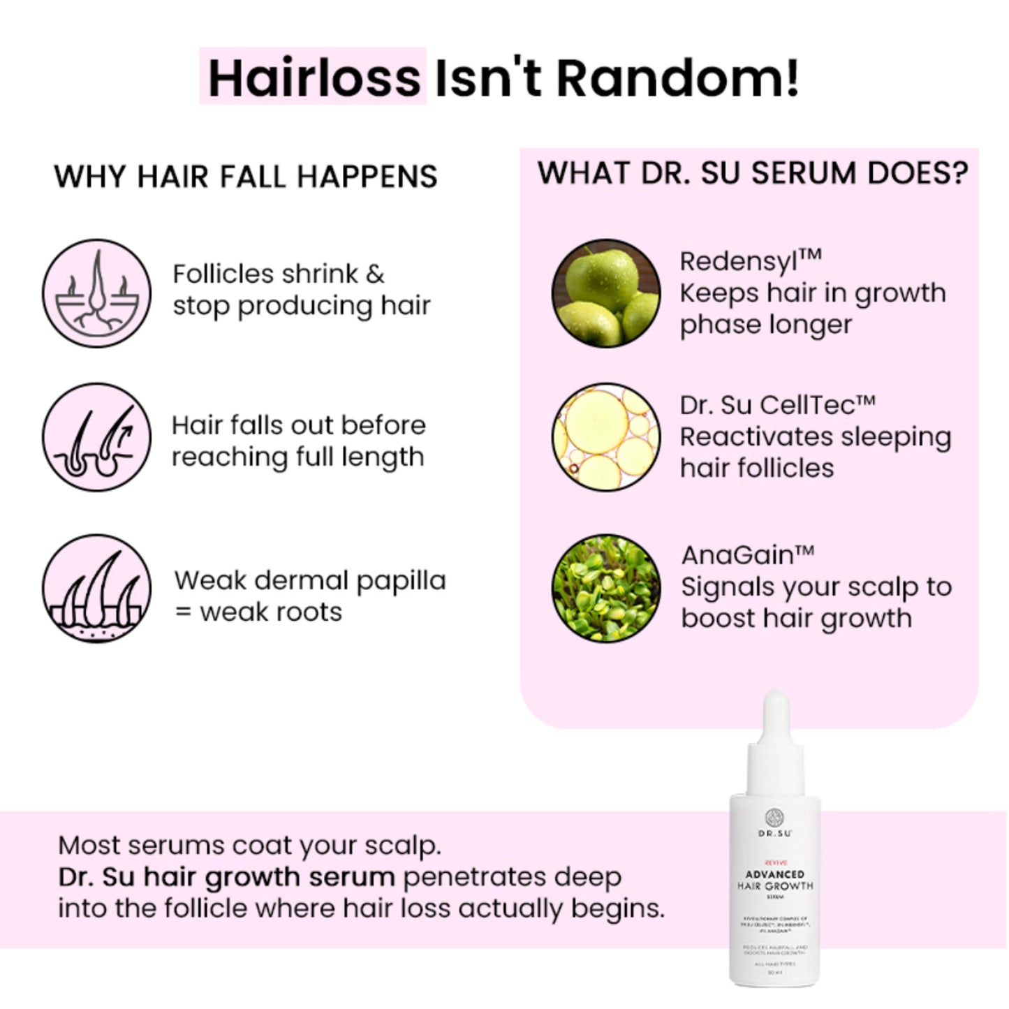 Dr. Su Revive Hair Growth Serum