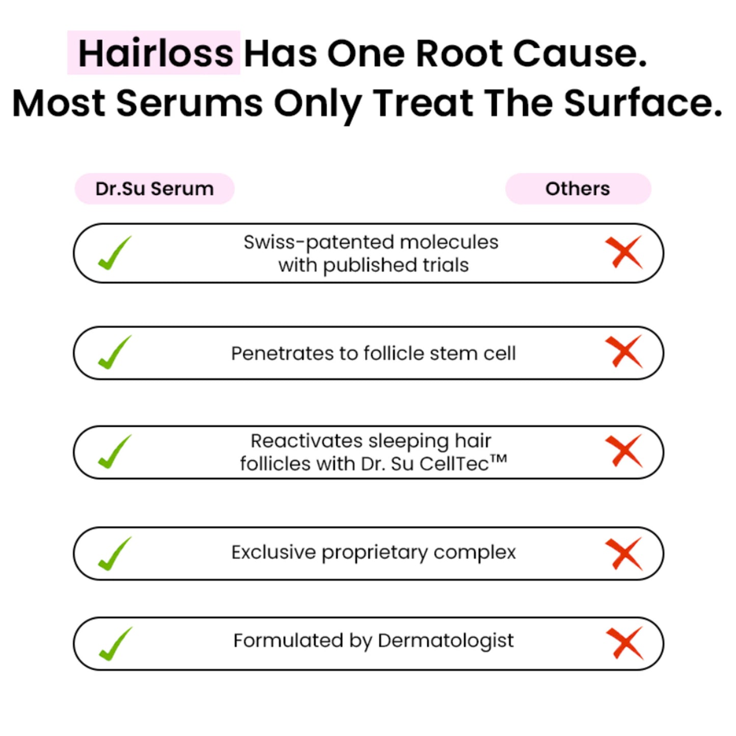 Dr. Su Revive Hair Growth Serum