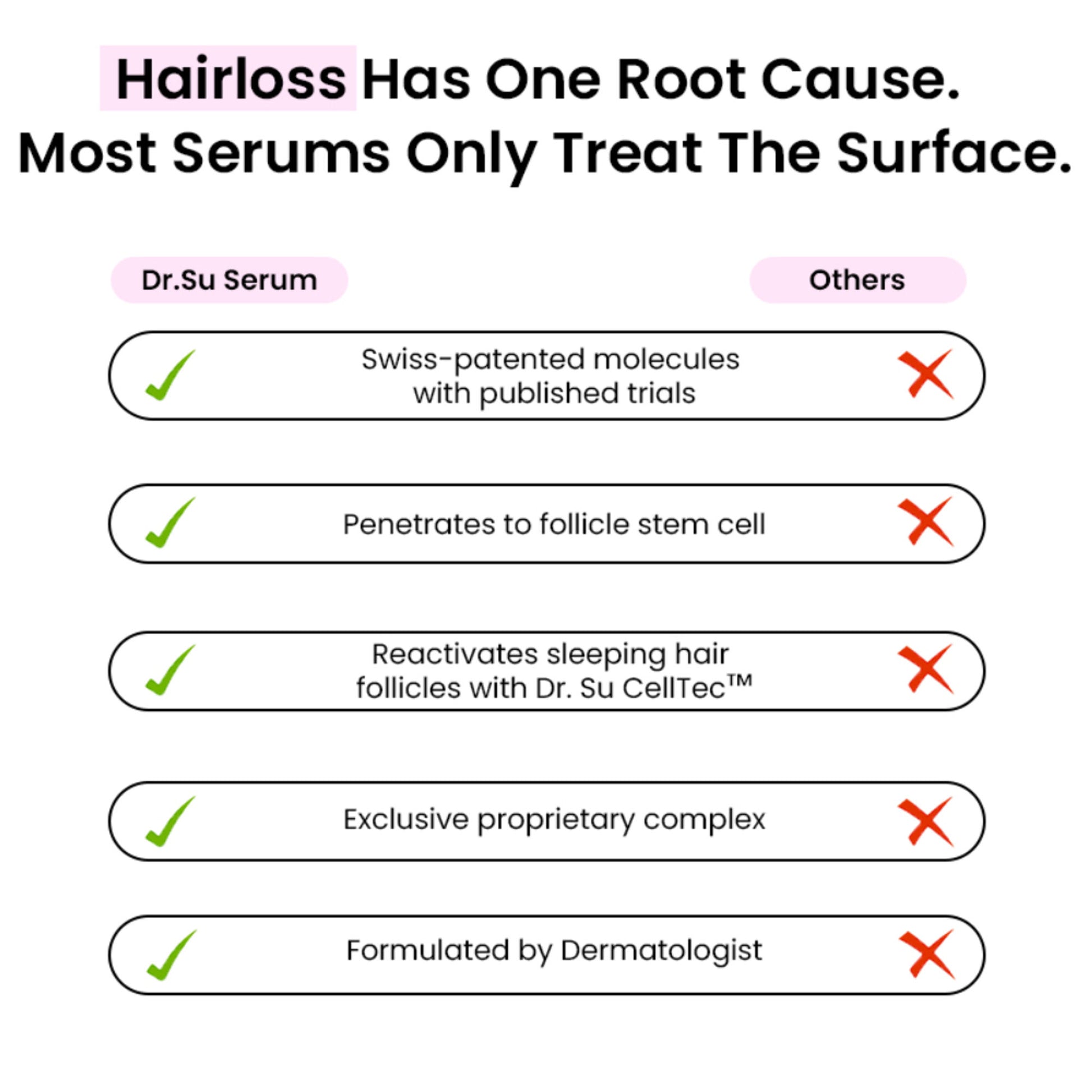 Dr. Su Revive Hair Growth Serum