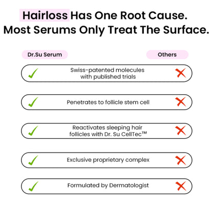 Dr. Su Revive Hair Growth Serum