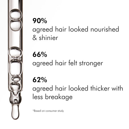MCaffeine Advanced Hair Growth 20% Caffexil® Hair Serum With Keratin & Rosemary For 80% Hair Growth