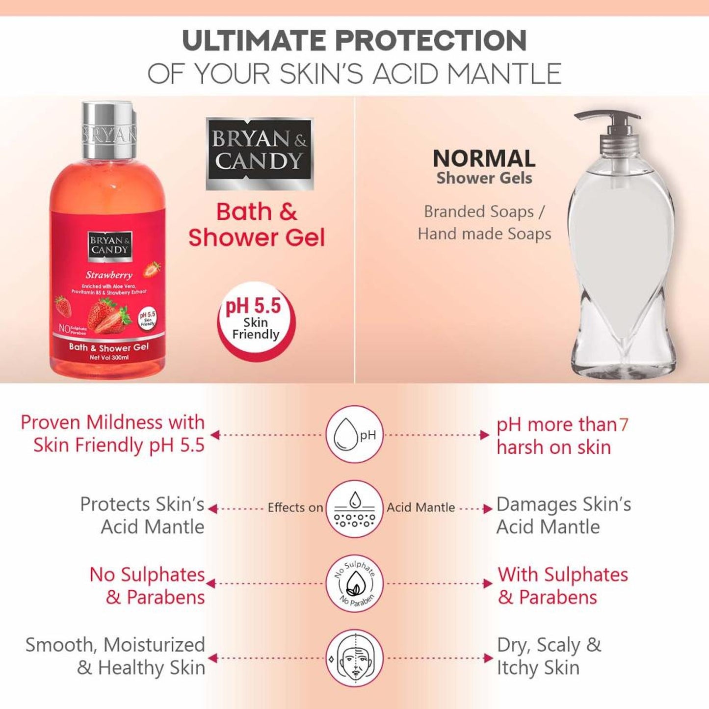 BRYAN & CANDY Strawberry Shower Gel
